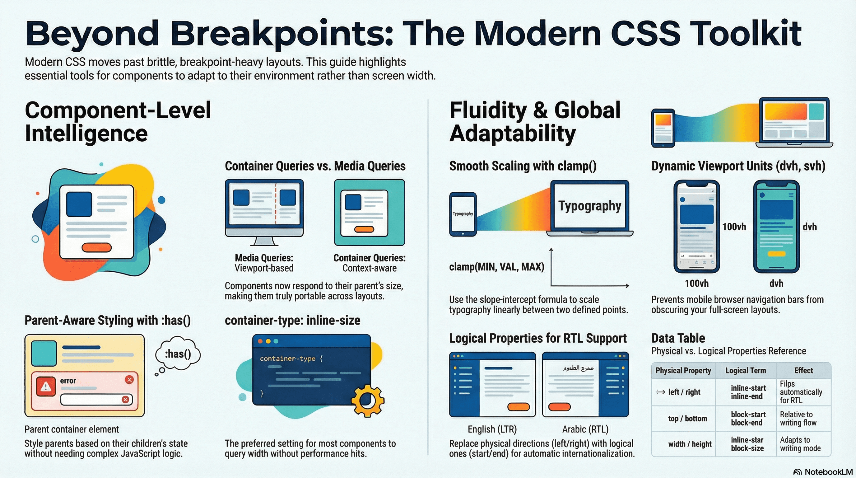 Responsive Design Strategies